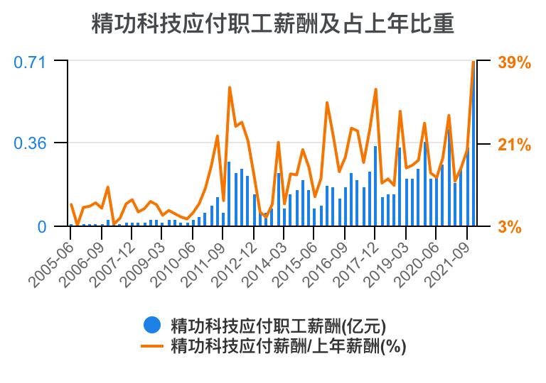 一口气看懂财务管理,精功科技股票经营分析