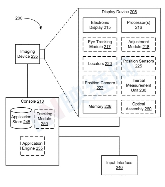 metavrar鐮斿彂,metaoculusvr
