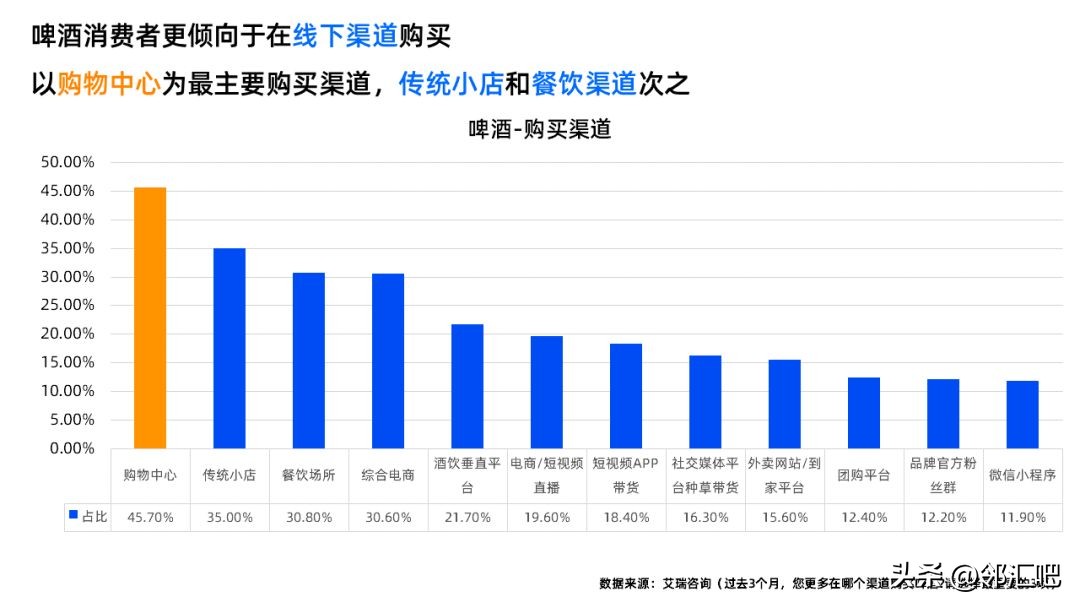 酒水店铺营销,酒类实体店如何做到引流
