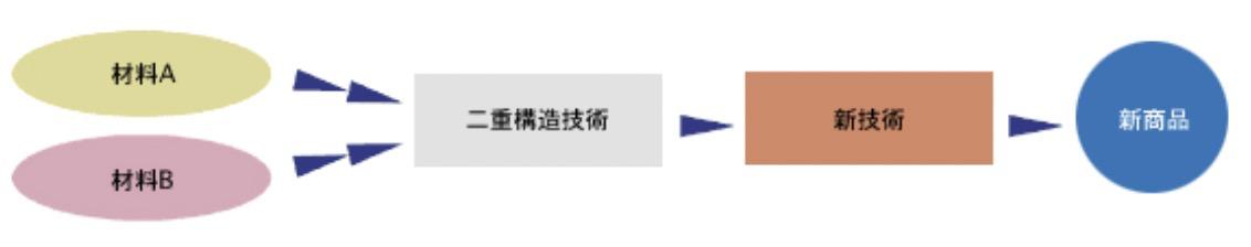 全球最好用的碳素鱼线,碳素鱼线制造