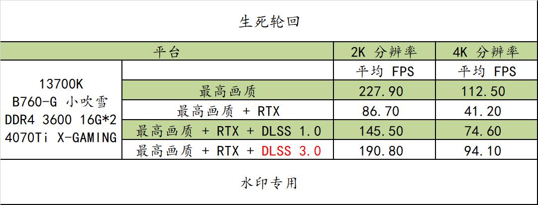 b760-ggaming小吹雪主机搭配,b760-g吹雪13600kf测评