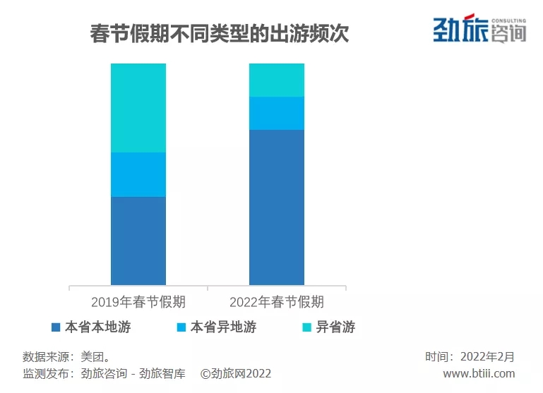 春节期间民宿价格上涨,春节最便宜的民宿