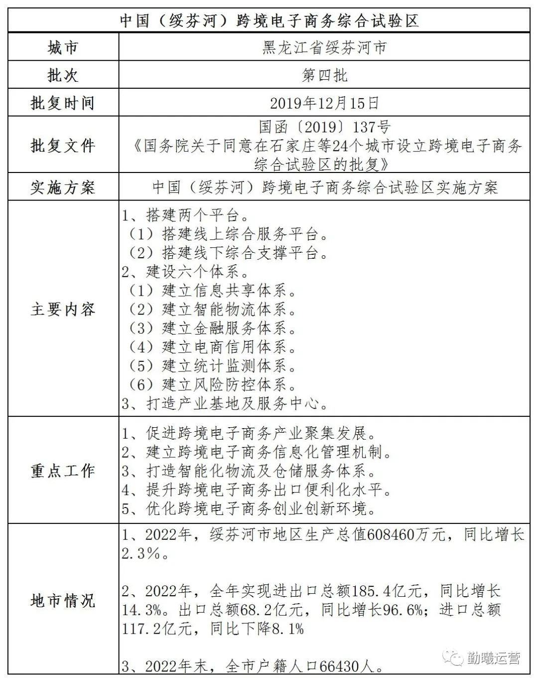 绥芬河跨境电商自贸区,绥芬河市电子商务