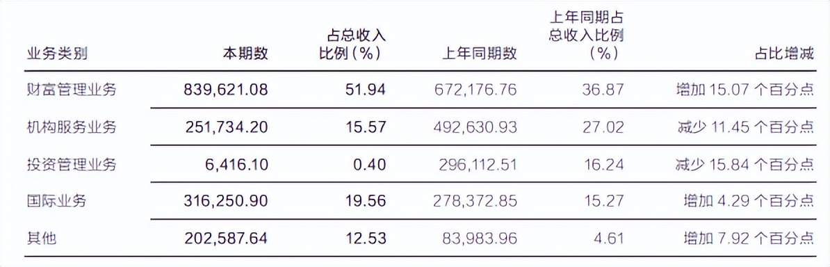 华泰证券股票业绩大全2024,华泰证券2019年业绩