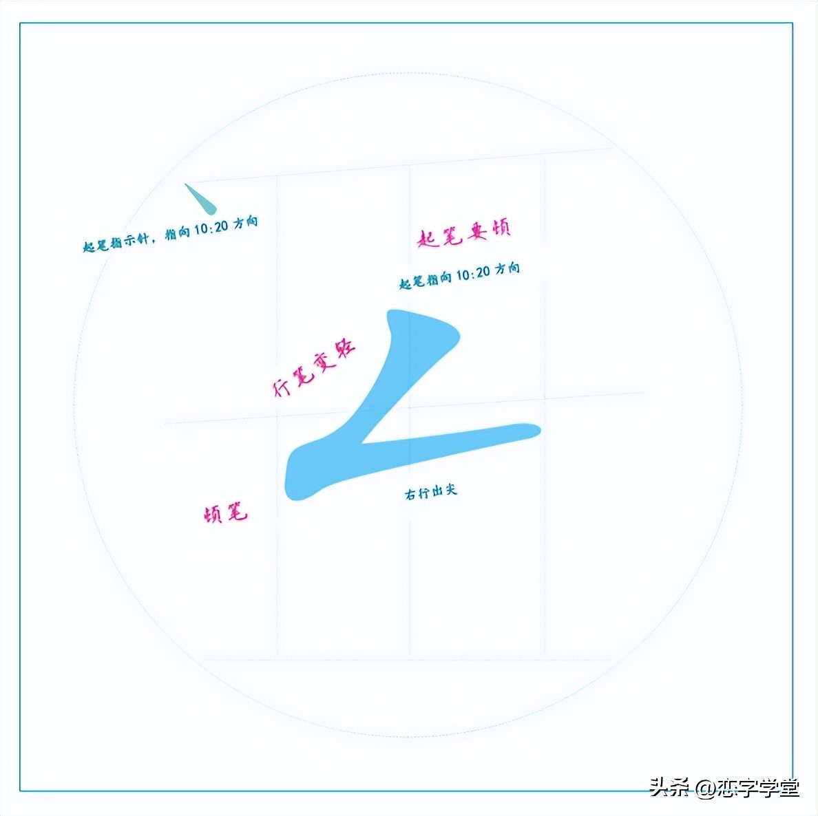 一句口诀学会十个常用笔画,常用的基本笔画有哪些