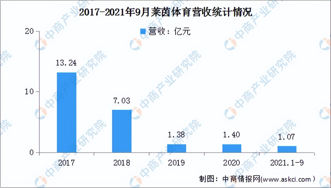 健身行业投资前景分析,2020年健身行业市场环境分析