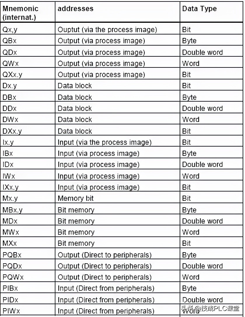 scl和sds啥区别,scl和st哪个用得多