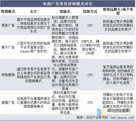 实体广告跟电商该怎么选择,广告电商模式的四种方案你知道吗