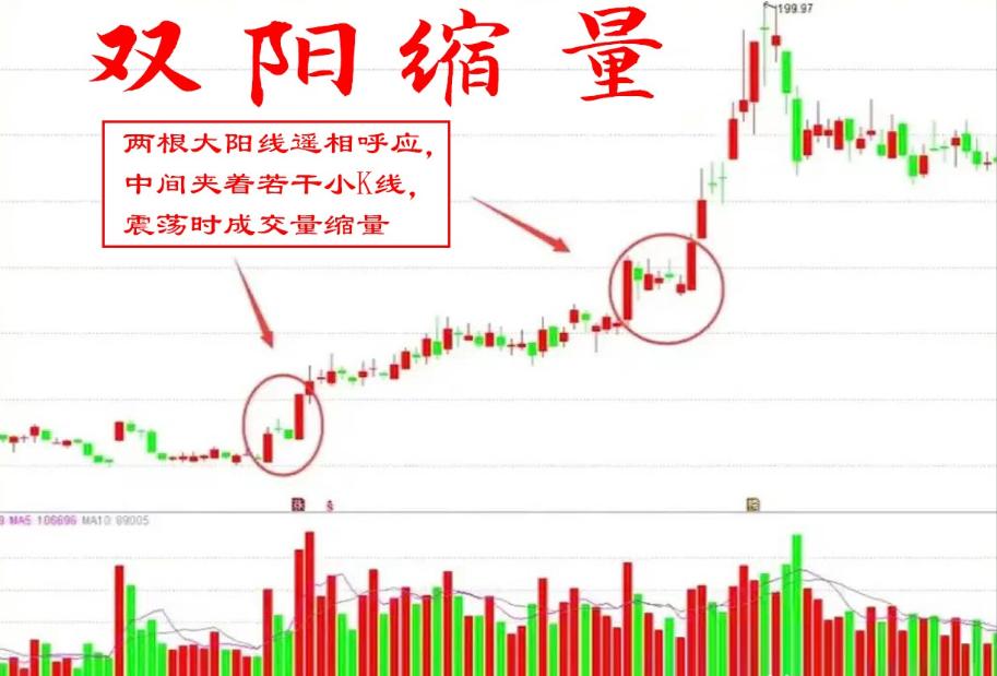 A股技术分析到底有没有用,a股技术分析