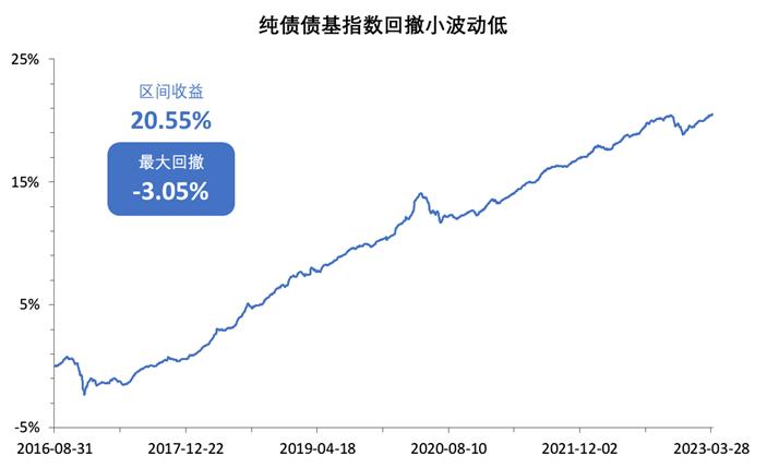 稳稳的幸福基金组合,稳稳的幸福基金