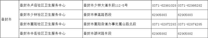 截至5月24日郑州市最新出行政策汇总/郑州18家医院就诊指南/市定点救治医院11部服务电话公布