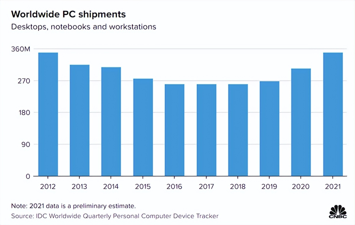 华为进军办公领域,华为进军商用软件