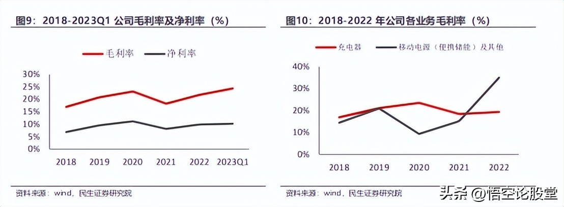 秒懂科创股,秒懂科技