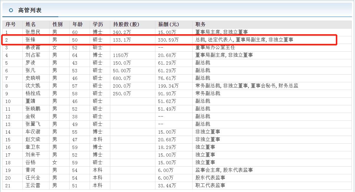 海王药业张锋,海王张锋简介