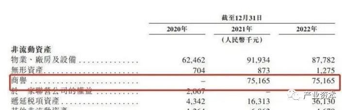 燕之屋燕窝一年销售,燕之屋销售额