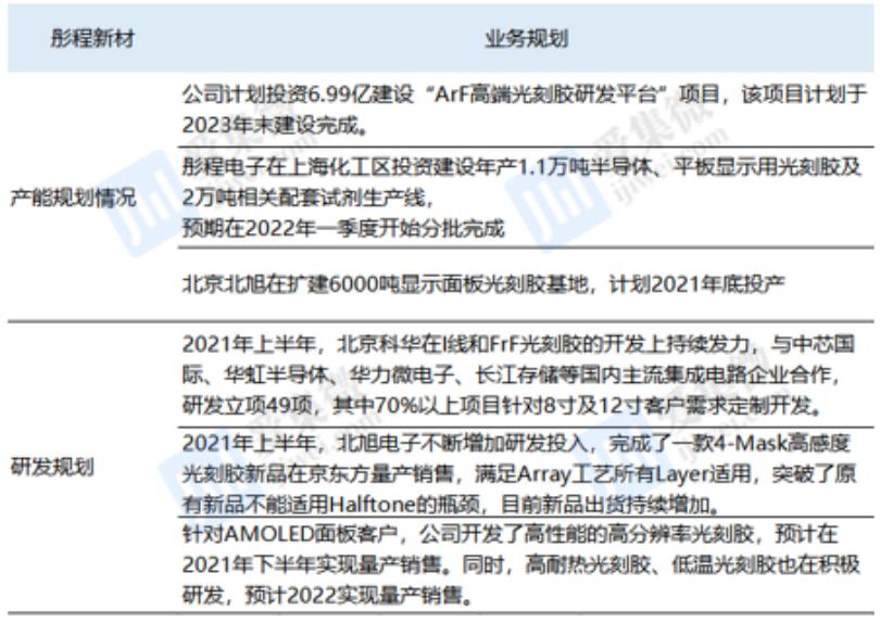 彤程新材最新传闻,彤程新材深度分析最新