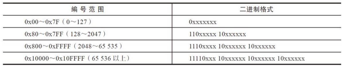 乱码设置了文本格式还是乱码,乱码的字是怎么生成的