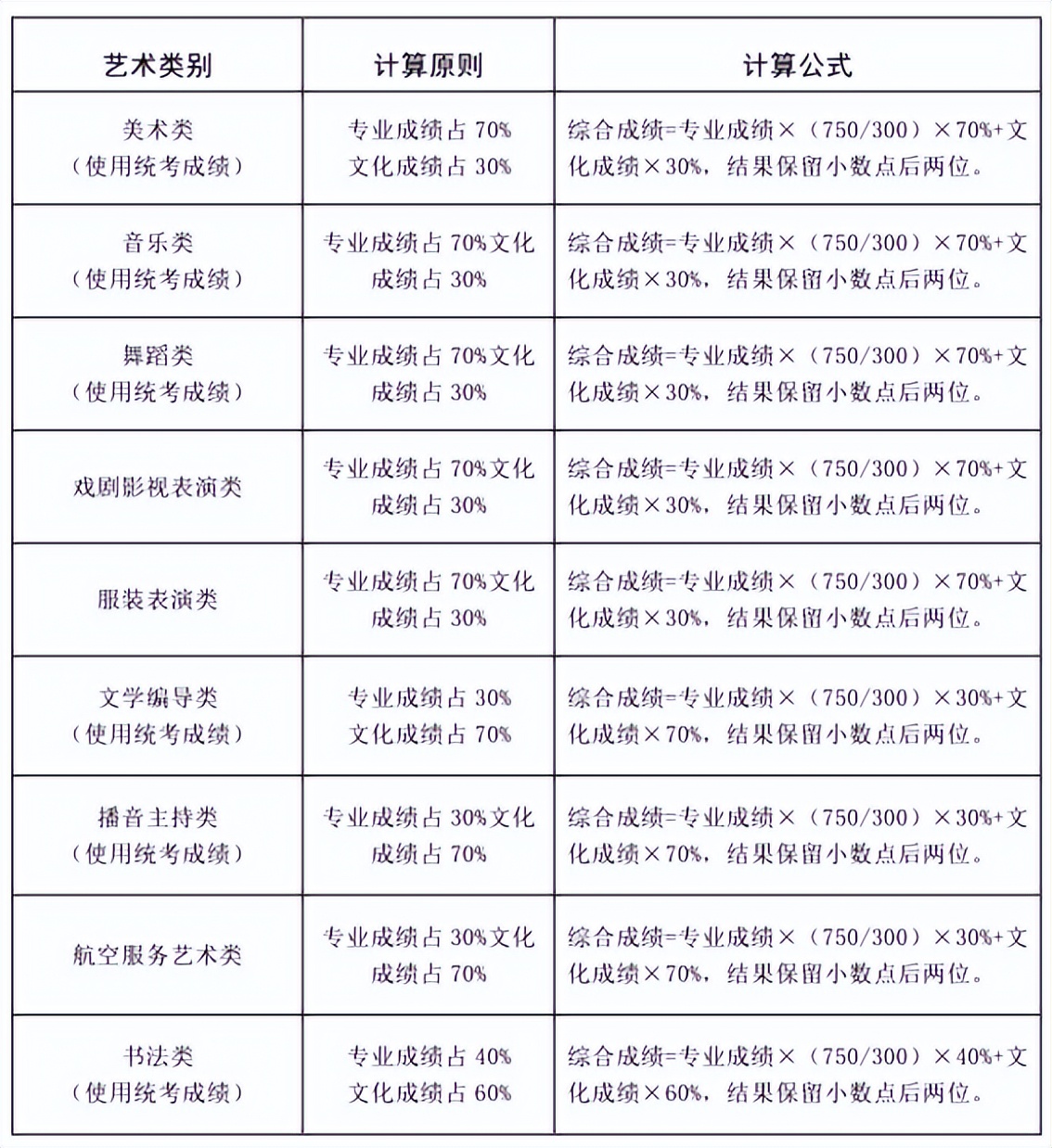 高考志愿填报指南山东2023,2024山东高考志愿该怎么填报
