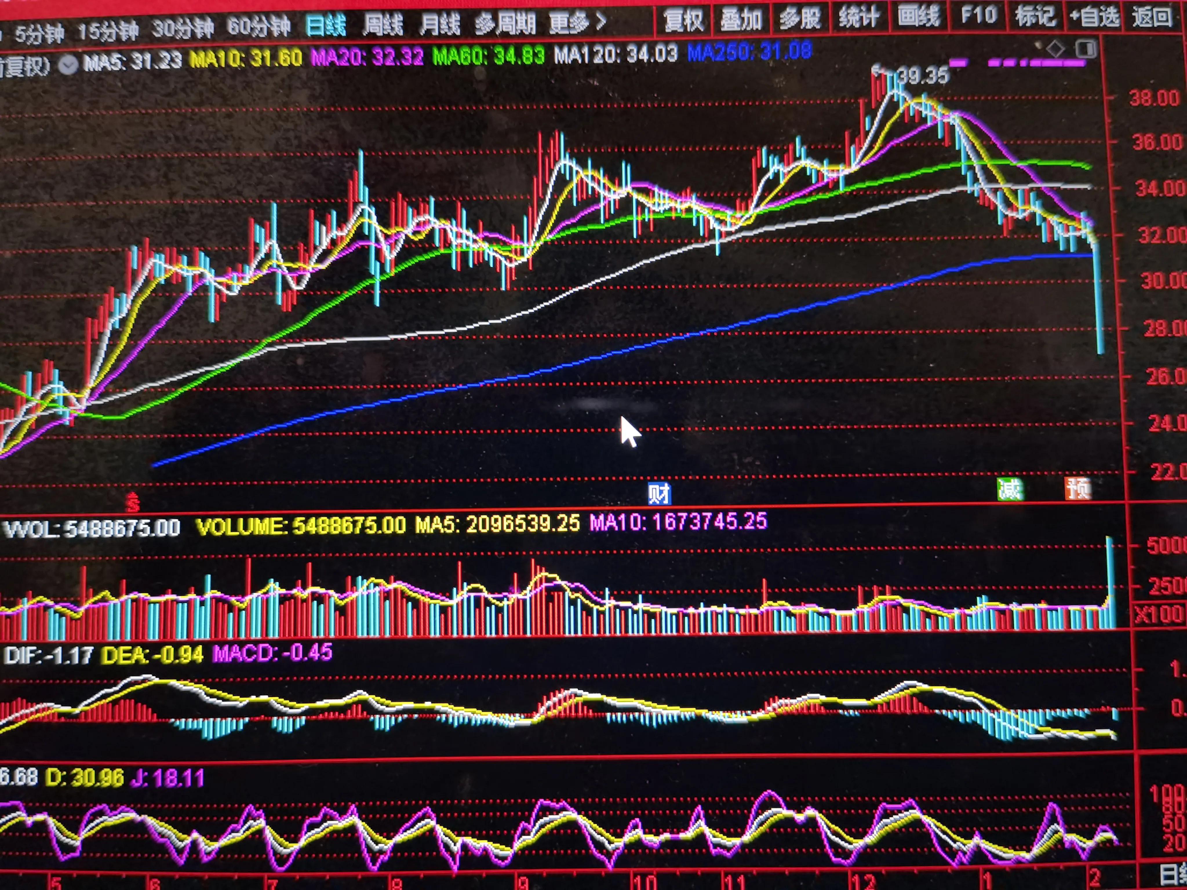 东财、比亚迪、宁王、中国平安、海联汇金、五粮液几中环股份见解