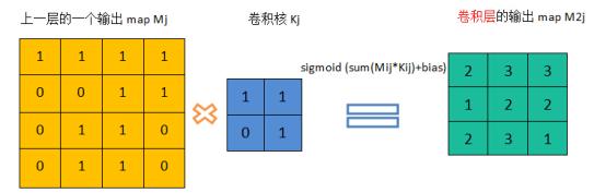 数据挖掘干货总结（十）--神经网络和深度学习