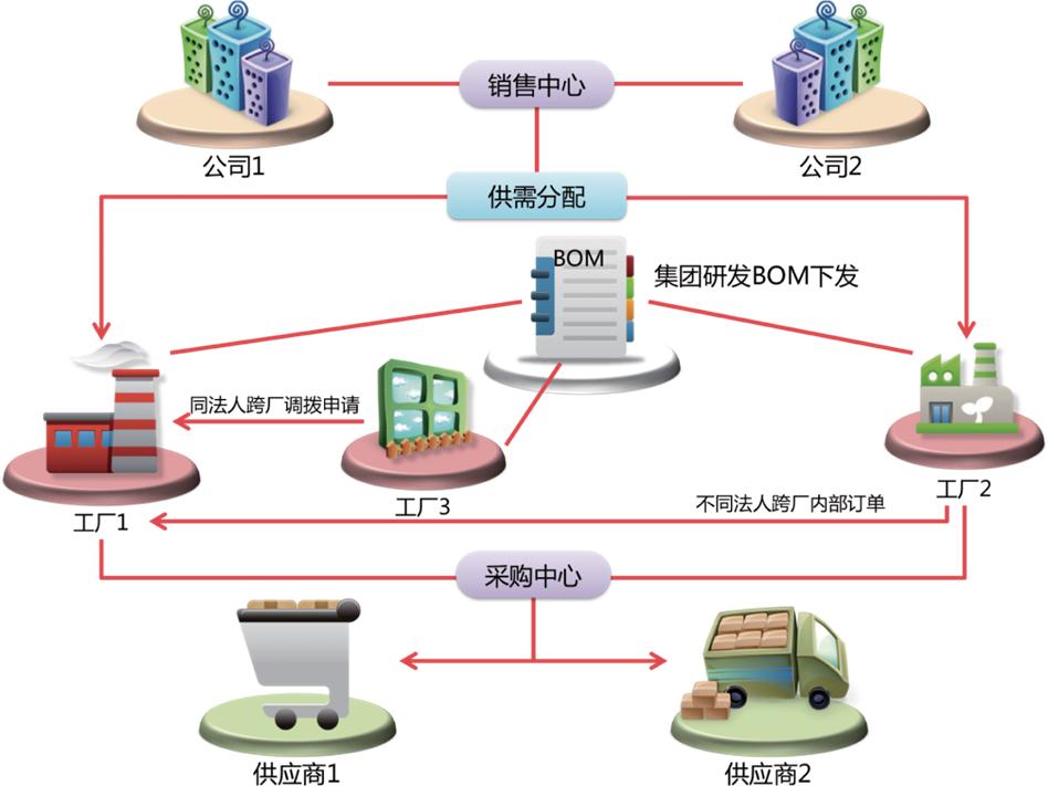 鼎捷erp功能介绍,鼎捷erp管理系统费用