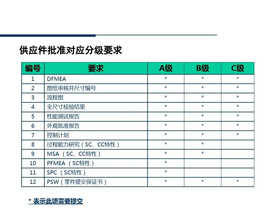 供应商管理培训课件ppt仅供参考,供应商质量管理高级研修ppt