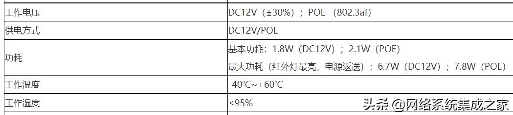 监控网线供电摄像头推荐,监控器网线哪种可以供电