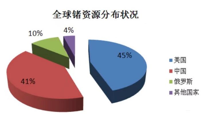 中国来真的！稀有金属镓和锗成出口管制对象，欧美产业要担忧了？