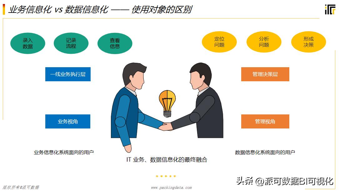 商业智能BI基础实例教程,BI商业智能的一般特点