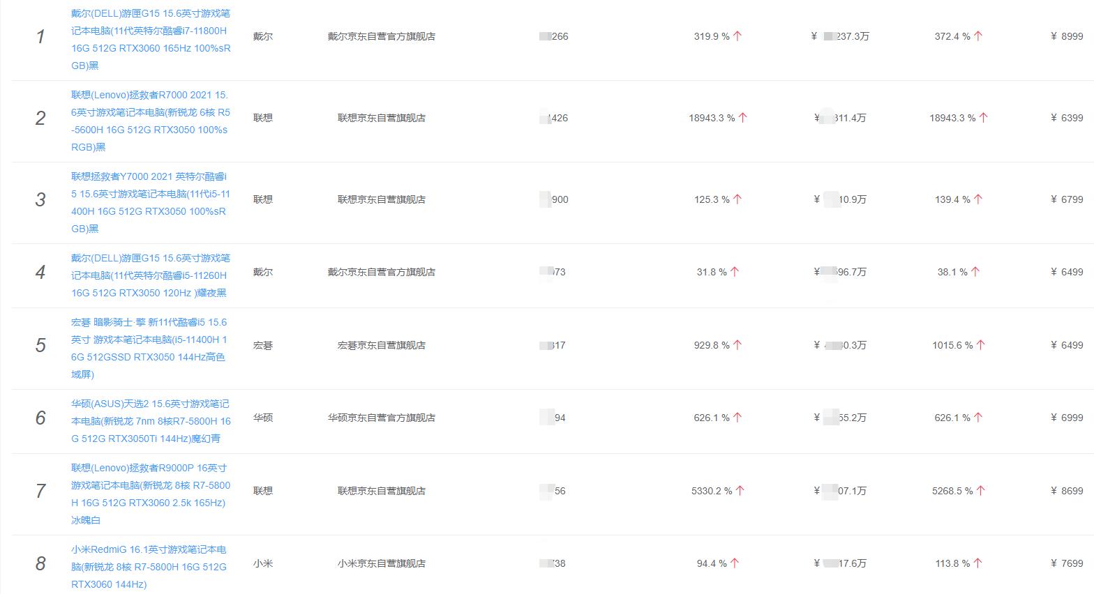2021联想和华为笔记本销量,华为联想笔记本电脑销量对比