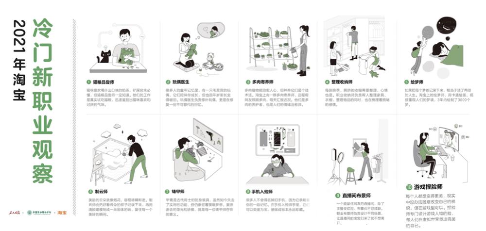 入殓师冷门角色,绘梦师在什么平台从事工作