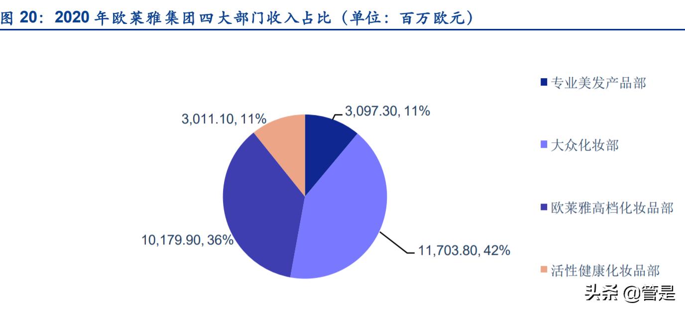 华熙生物财务分析论文,华熙生物公司是国际龙头企业吗