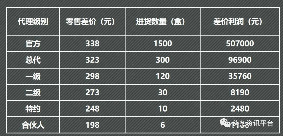 力仕邦代理需要拿多少货,力仕邦微商靠谱吗