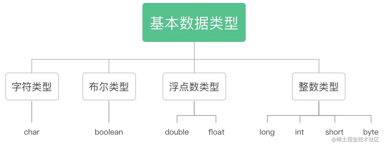 java入门零基础教程,java入门基础知识大全集