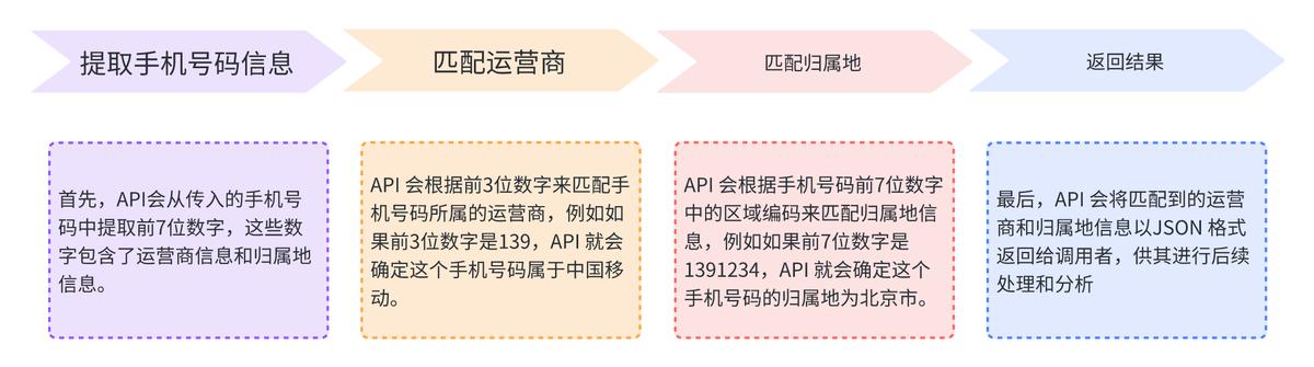 手机号码编码规则详解,手机号码地区编码是怎么排的