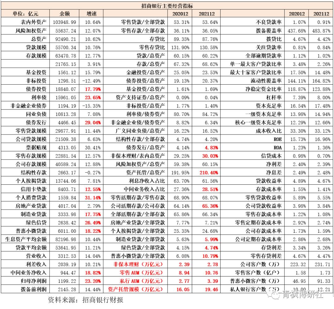 招行的梦幻，有点高不可攀