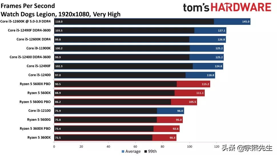 英特尔i5-1155处理器,英特尔推定制版AI芯片