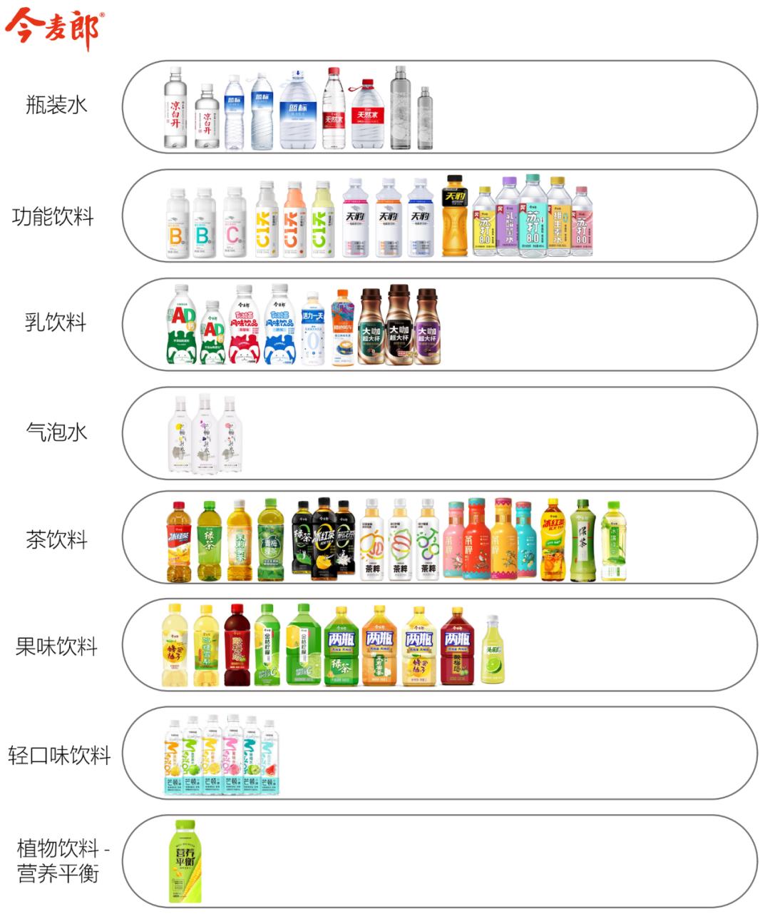 从国民品牌崛起,从乡镇到国家的逆袭