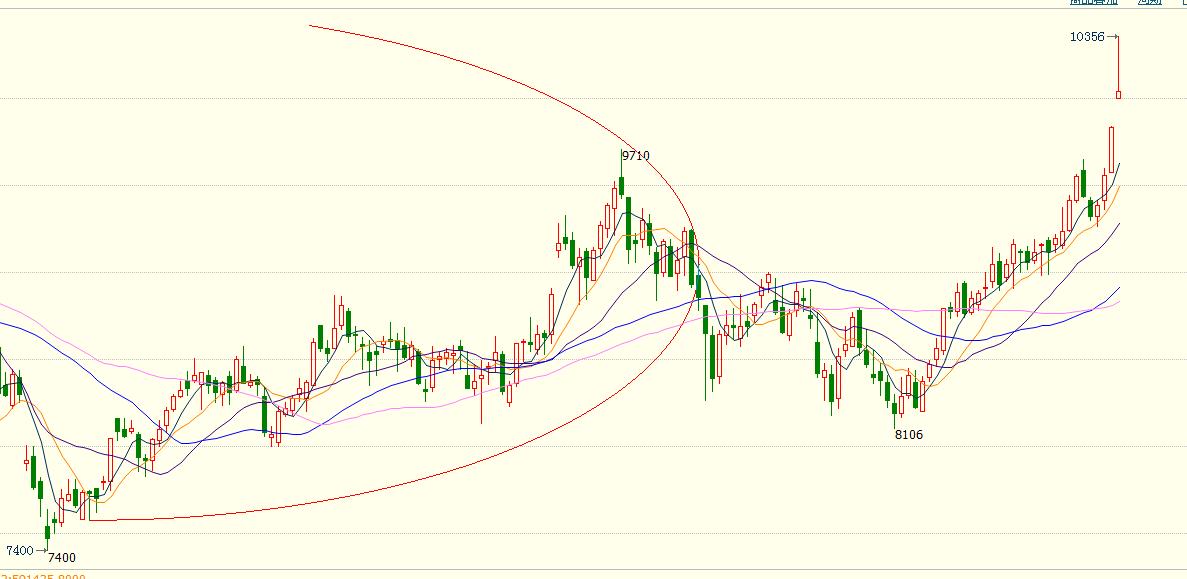 豆油形态对期货市场的影响,期货豆油今天夜盘分析