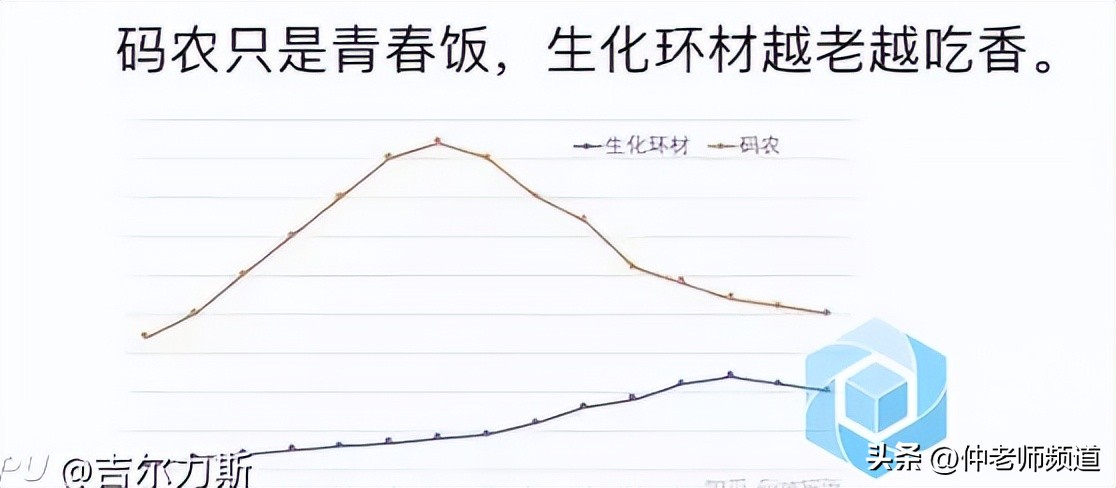 材料专业是不是冷门专业,材料与化工硕士是不是天坑专业