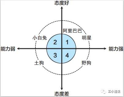 人品能力和态度哪个重要,面试官问你性格外向还是内向