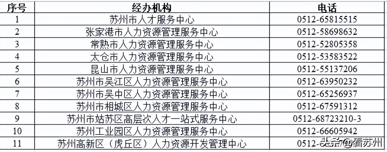苏州扶持大学生就业创业政策,苏州园区创业补贴