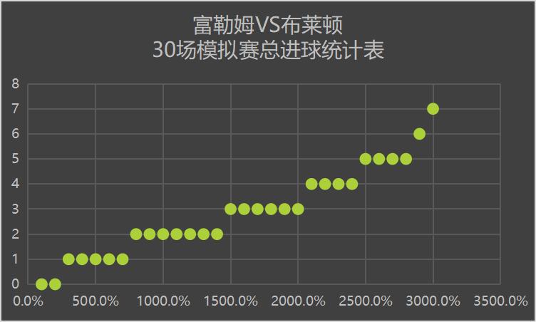 英超富勒姆2-1布莱顿,英超富勒姆对布莱顿
