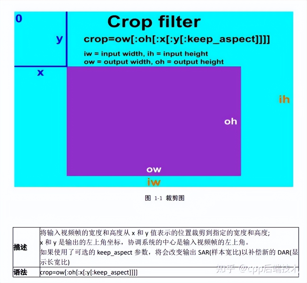 音视频基础知识题库,ffmpeg录制视频命令