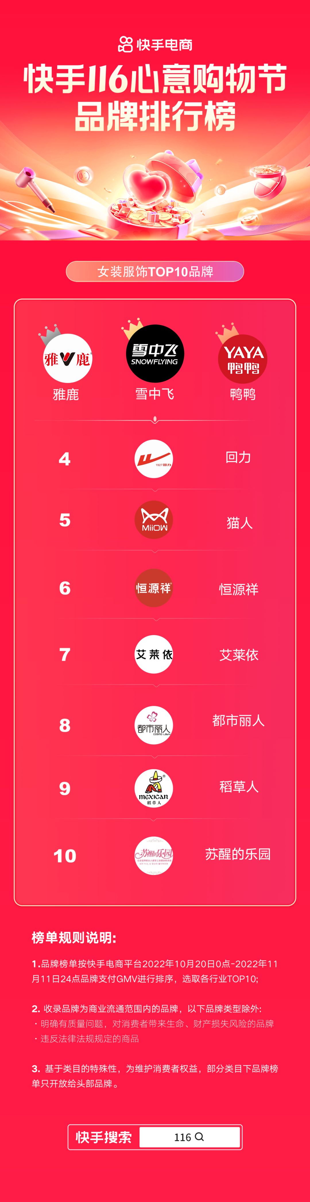 快手今日销售排行榜最新,快手116