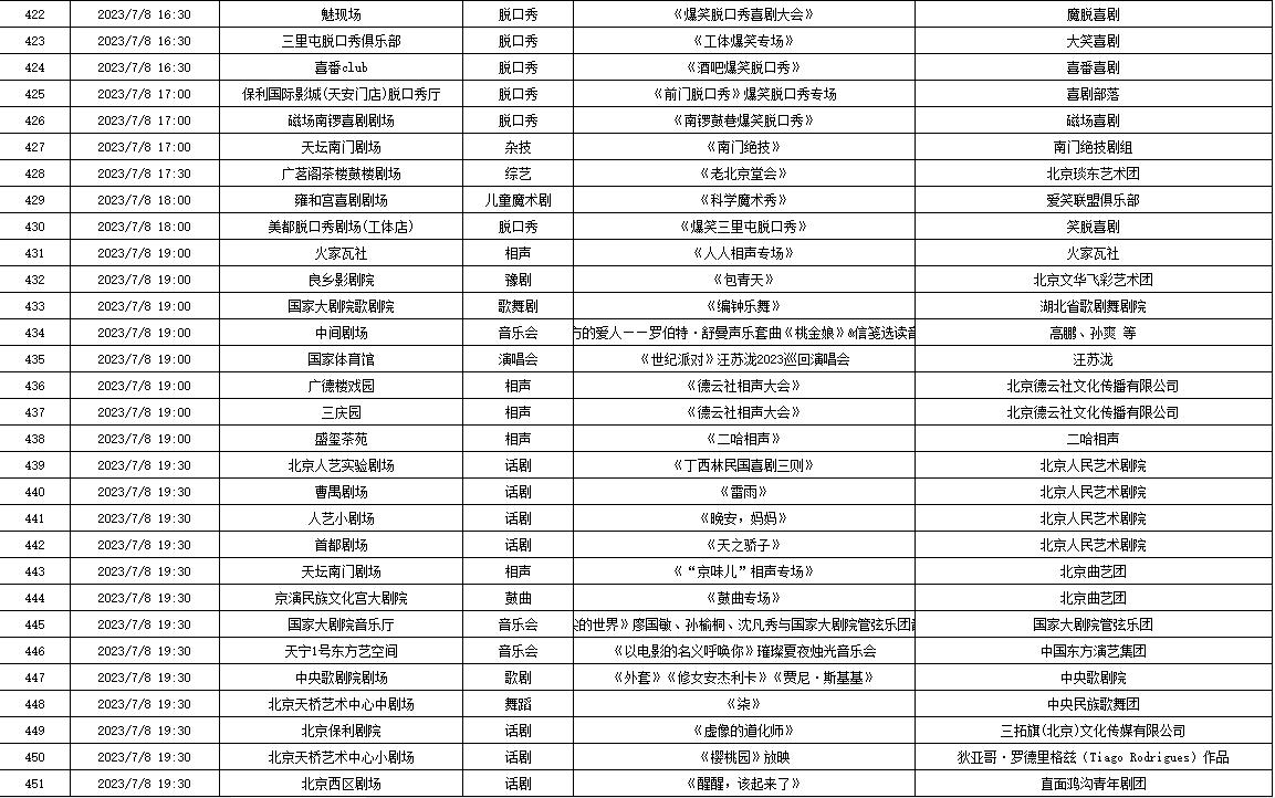 北京2019年2月22日演出信息,北京7月演出信息公布