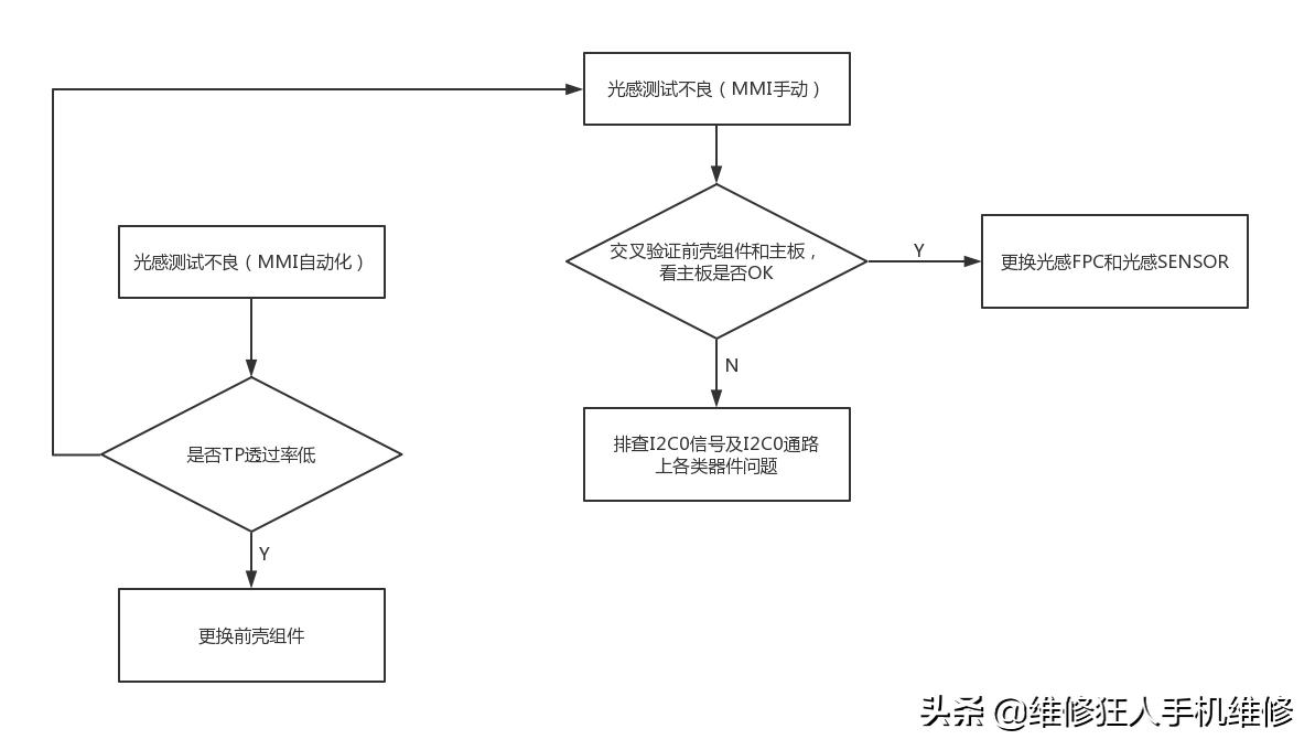 荣耀10手机信号接收器维修,荣耀10听筒坏了怎么办