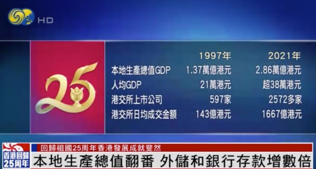 香港筹备系列活动庆祝回归25周年,香港回归祖国的25周年的意义