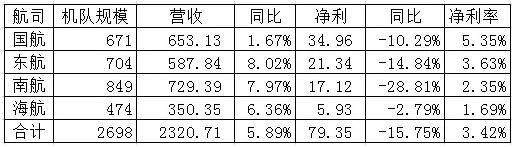 东航飞机失事的最新官方消息,东航航班因故障赔钱吗