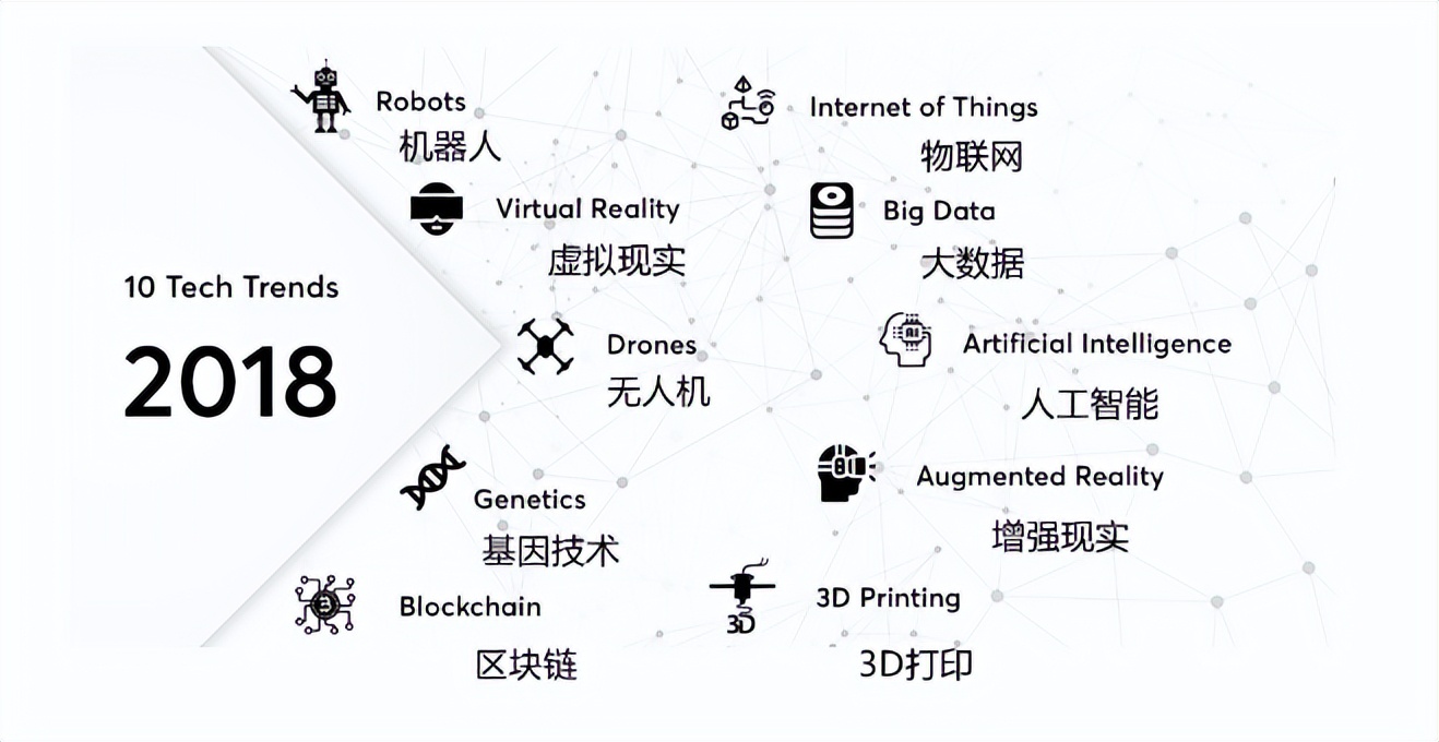 与元宇宙相比，为什么ChatGPT更值得投资？